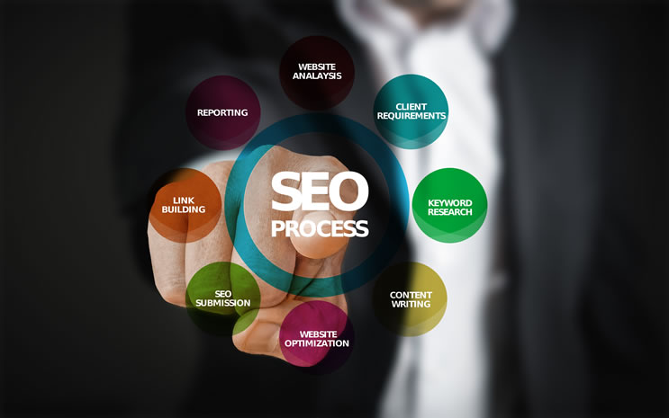 Effective Search Engine Marketing Brings Free Long Term Traffic